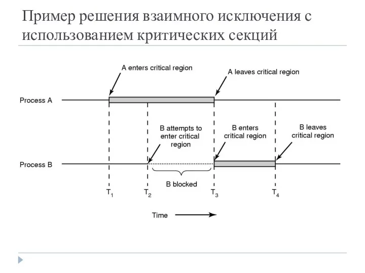 Пример решения взаимного исключения с использованием критических секций