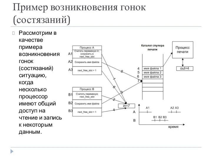 Пример возникновения гонок (состязаний) Рассмотрим в качестве примера возникновения гонок (состязаний)