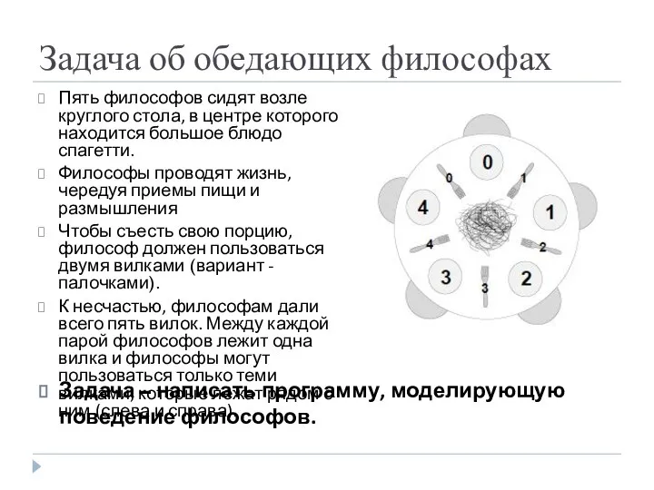 Задача об обедающих философах Пять философов сидят возле круглого стола, в