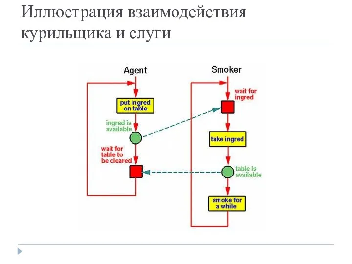 Иллюстрация взаимодействия курильщика и слуги