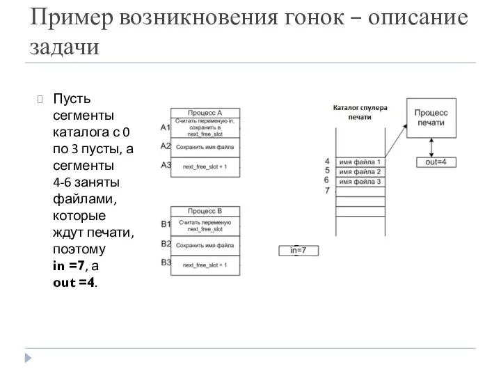 Пусть сегменты каталога с 0 по 3 пусты, а сегменты 4-6