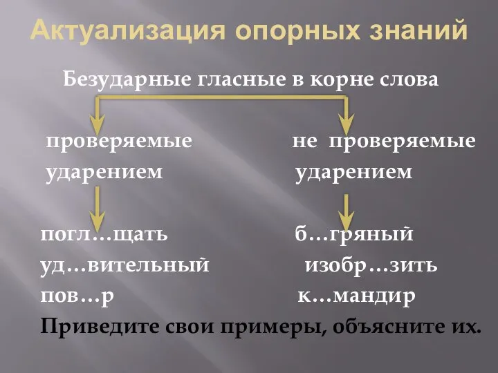 Актуализация опорных знаний Безударные гласные в корне слова проверяемые не проверяемые