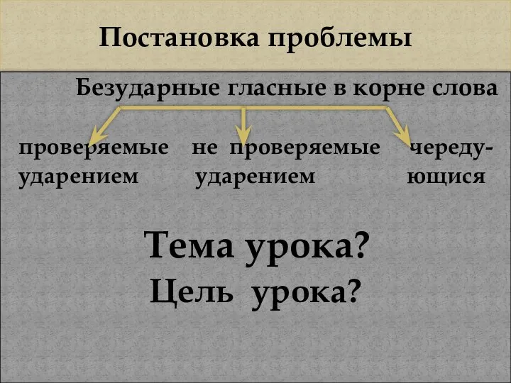 Постановка проблемы Безударные гласные в корне слова проверяемые не проверяемые череду-