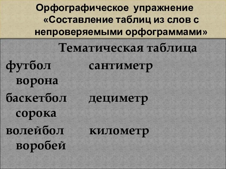 Орфографическое упражнение «Составление таблиц из слов с непроверяемыми орфограммами» Тематическая таблица