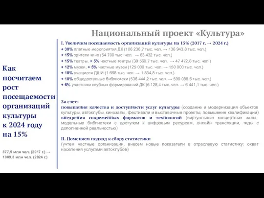 Как посчитаем рост посещаемости организаций культуры к 2024 году на 15%