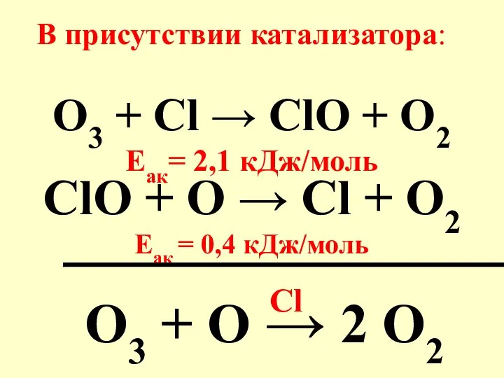 В присутствии катализатора: O3 + Cl → ClO + O2 Eак=