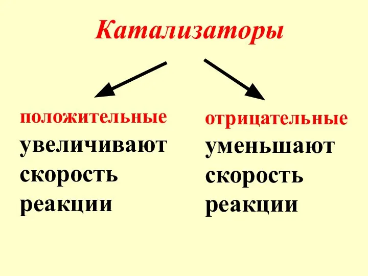 Катализаторы положительные увеличивают скорость реакции отрицательные уменьшают скорость реакции