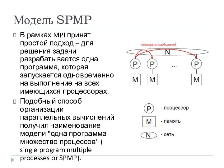 Модель SPMP В рамках MPI принят простой подход – для решения