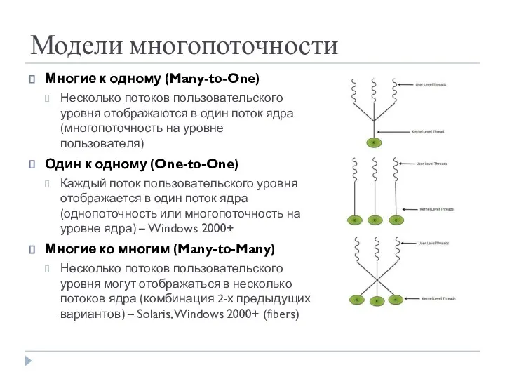 Модели многопоточности Многие к одному (Many-to-One) Несколько потоков пользовательского уровня отображаются