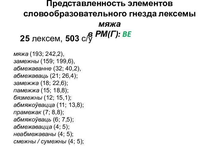 Представленность элементов словообразовательного гнезда лексемы мяжа в РМ(Г): BE мяжа (193;