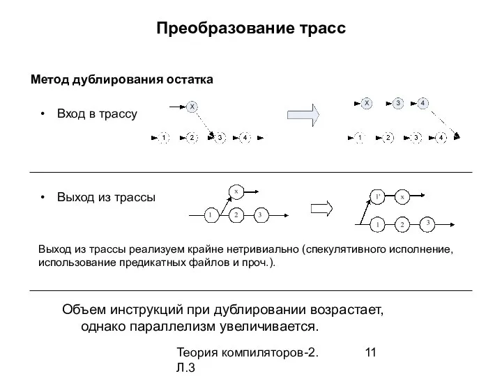 Теория компиляторов-2. Л.3 Преобразование трасс Метод дублирования остатка Вход в трассу