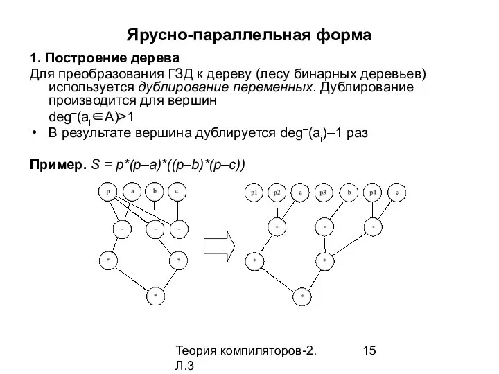Теория компиляторов-2. Л.3 Ярусно-параллельная форма 1. Построение дерева Для преобразования ГЗД