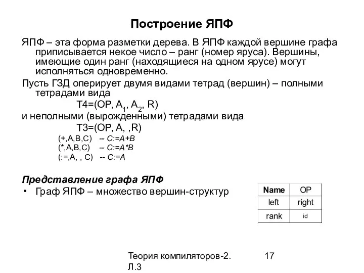 Теория компиляторов-2. Л.3 Построение ЯПФ ЯПФ – эта форма разметки дерева.