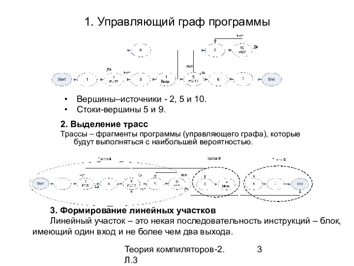 Теория компиляторов-2. Л.3 1. Управляющий граф программы Вершины–источники - 2, 5