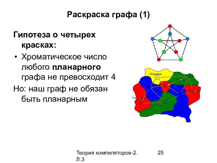 Теория компиляторов-2. Л.3 Раскраска графа (1) Гипотеза о четырех красках: Хроматическое