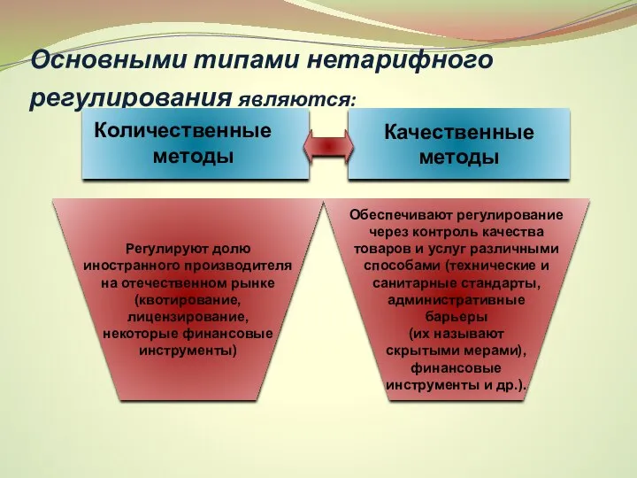 Основными типами нетарифного регулирования являются: Количественные методы Регулируют долю иностранного производителя