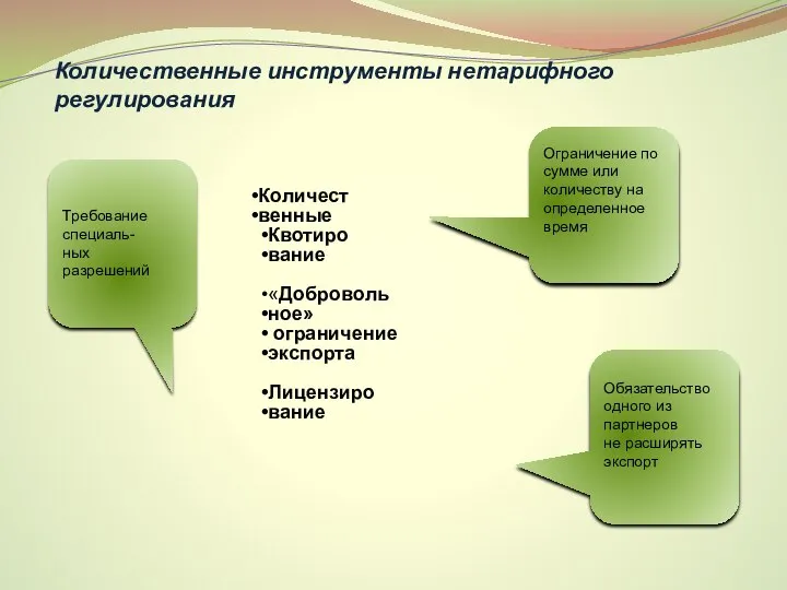 Количественные инструменты нетарифного регулирования Ограничение по сумме или количеству на определенное