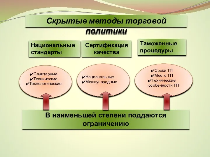 Санитарные Технические Технологические Сроки ТП Место ТП Технические особенности ТП Национальные Международные