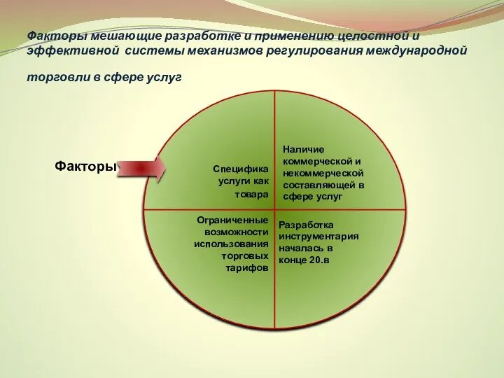 Факторы мешающие разработке и применению целостной и эффективной системы механизмов регулирования международной торговли в сфере услуг