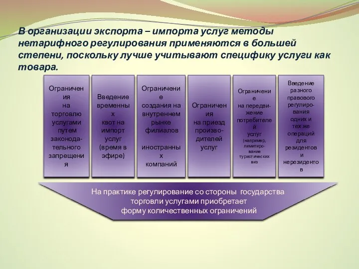 В организации экспорта – импорта услуг методы нетарифного регулирования применяются в