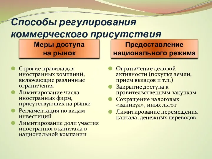 Способы регулирования коммерческого присутствия Строгие правила для иностранных компаний, включающие различные