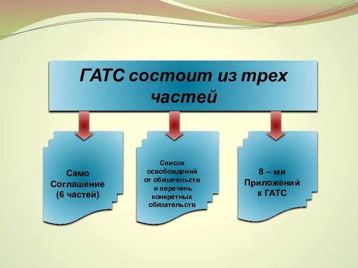 ГАТС состоит из трех частей Само Соглашение (6 частей) Список освобождений