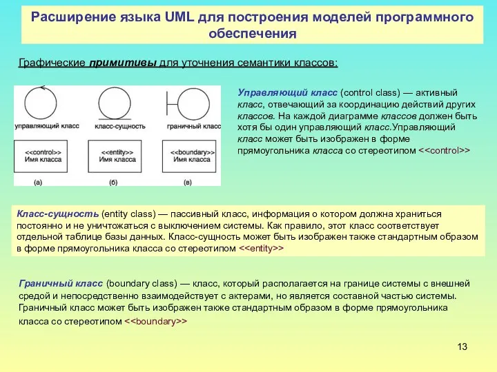 Расширение языка UML для построения моделей программного обеспечения Графические примитивы для