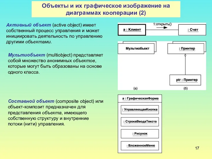 Объекты и их графическое изображение на диаграммах кооперации (2) Активный объект