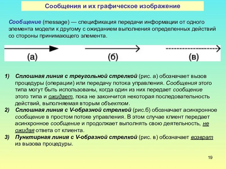 Сообщения и их графическое изображение Сообщение (message) — спецификация передачи информации