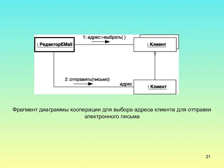 Фрагмент диаграммы кооперации для выбора адреса клиента для отправки электронного письма