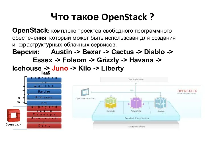 Что такое OpenStack ? OpenStack: комплекс проектов свободного программного обеспечения, который