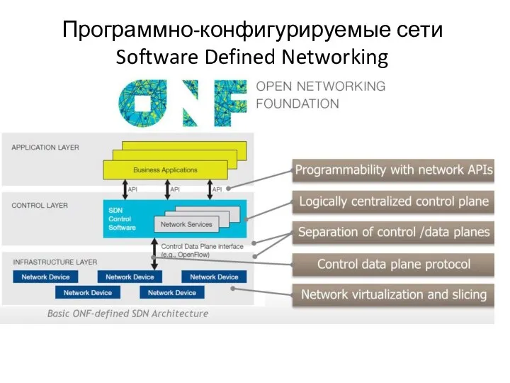 Программно-конфигурируемые сети Software Defined Networking