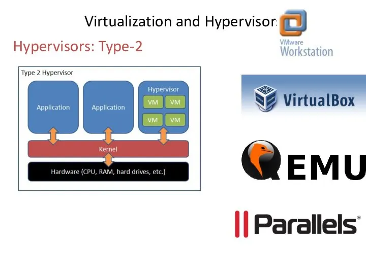 Hypervisors: Type-2 Virtualization and Hypervisors