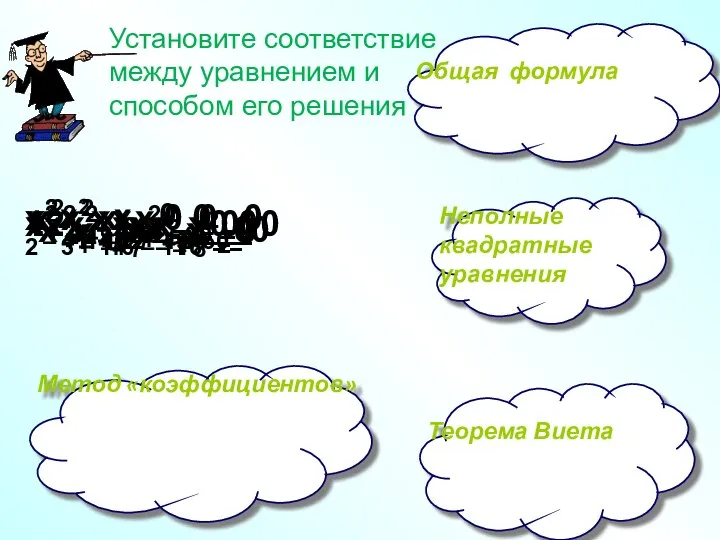 Метод «коэффициентов» Общая формула Теорема Виета Неполные квадратные уравнения Установите соответствие