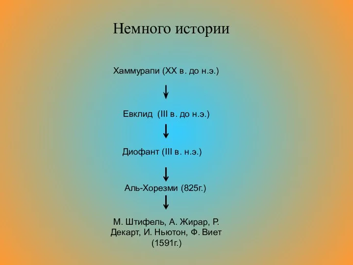 Немного истории Хаммурапи (XX в. до н.э.) Евклид (III в. до