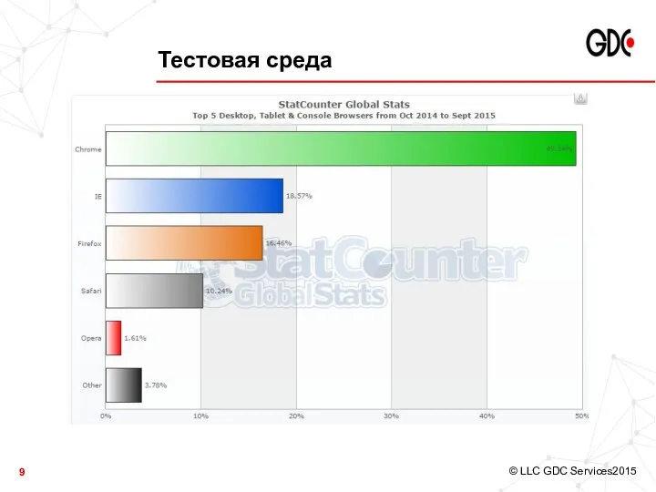 Тестовая среда