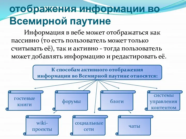 Способы активного отображения информации во Всемирной паутине Информация в вебе может