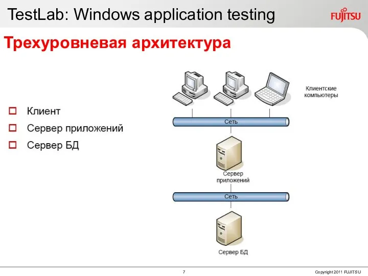 TestLab: Windows application testing Трехуровневая архитектура