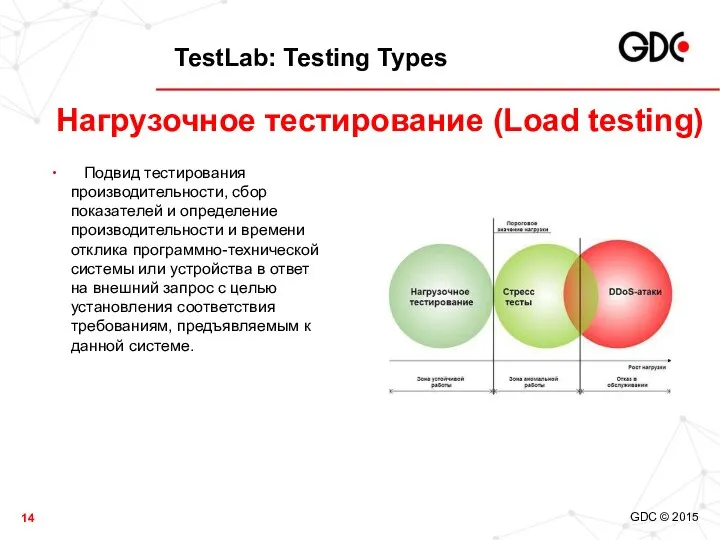 TestLab: Testing Types Подвид тестирования производительности, сбор показателей и определение производительности