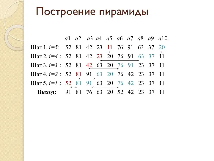 Построение пирамиды a1 a2 a3 a4 a5 a6 a7 a8 a9