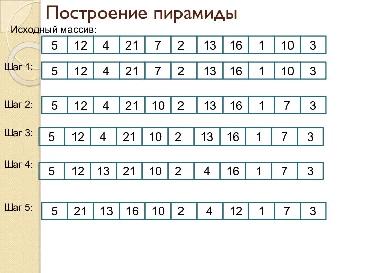 Построение пирамиды 5 4 12 21 7 2 13 16 1