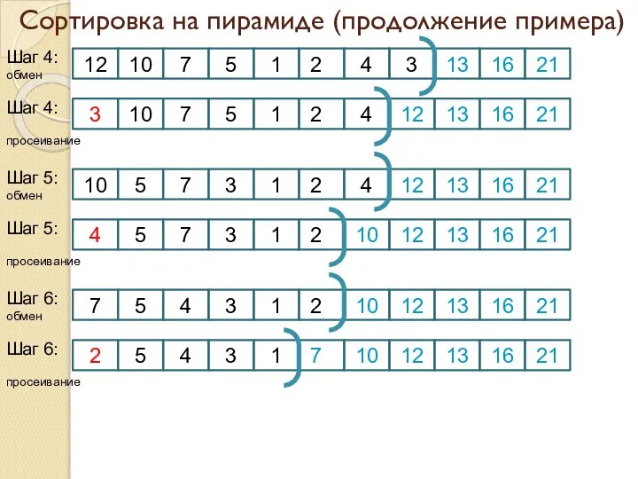 Сортировка на пирамиде (продолжение примера) Шаг 4: обмен 12 7 10