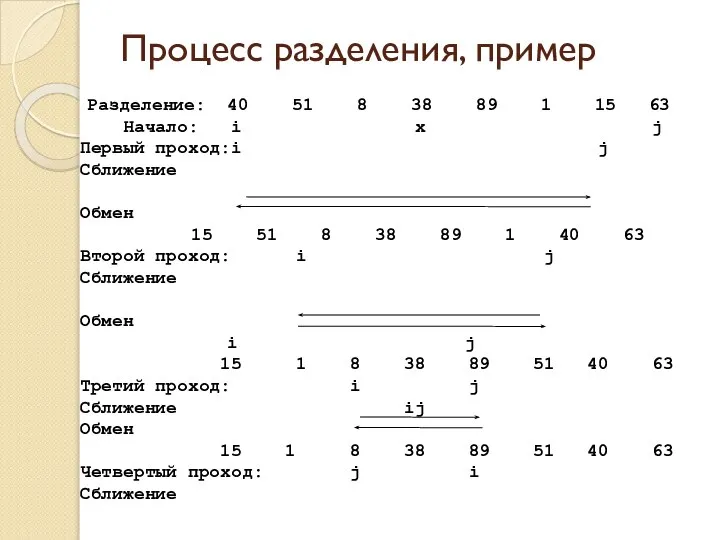 Процесс разделения, пример Разделение: 40 51 8 38 89 1 15