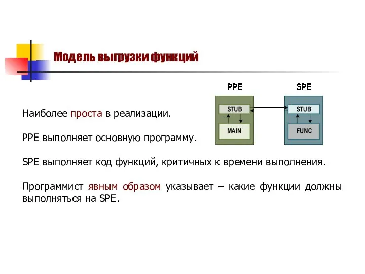 Наиболее проста в реализации. PPE выполняет основную программу. SPE выполняет код