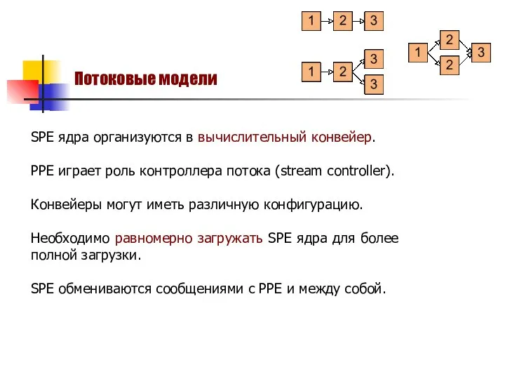 SPE ядра организуются в вычислительный конвейер. PPE играет роль контроллера потока
