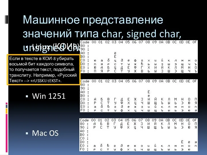 Машинное представление значений типа char, signed char, unsigned char Linux (КОИ8)