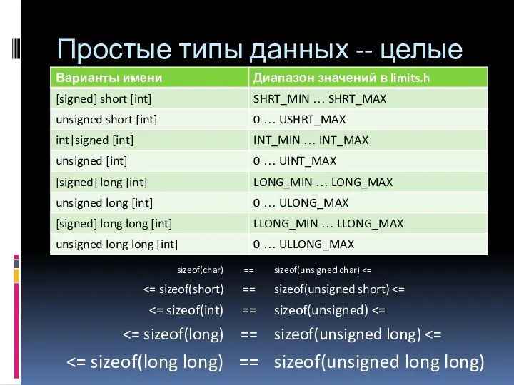 Простые типы данных -- целые