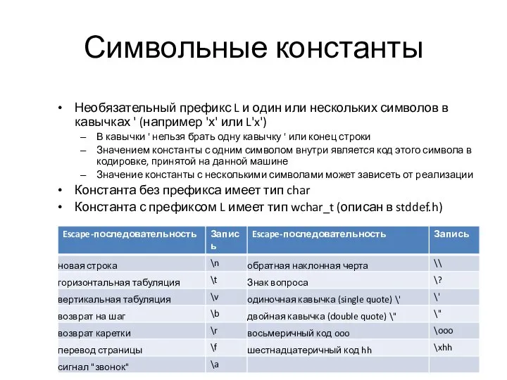 Символьные константы Необязательный префикс L и один или нескольких символов в