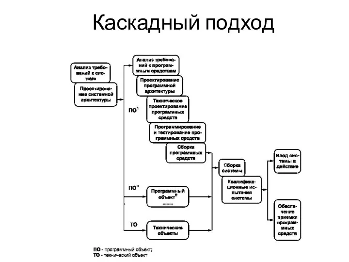 Каскадный подход