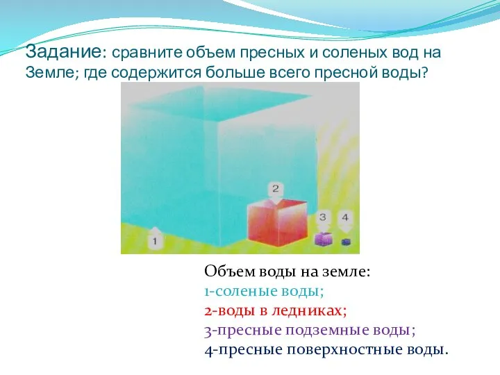 Задание: сравните объем пресных и соленых вод на Земле; где содержится